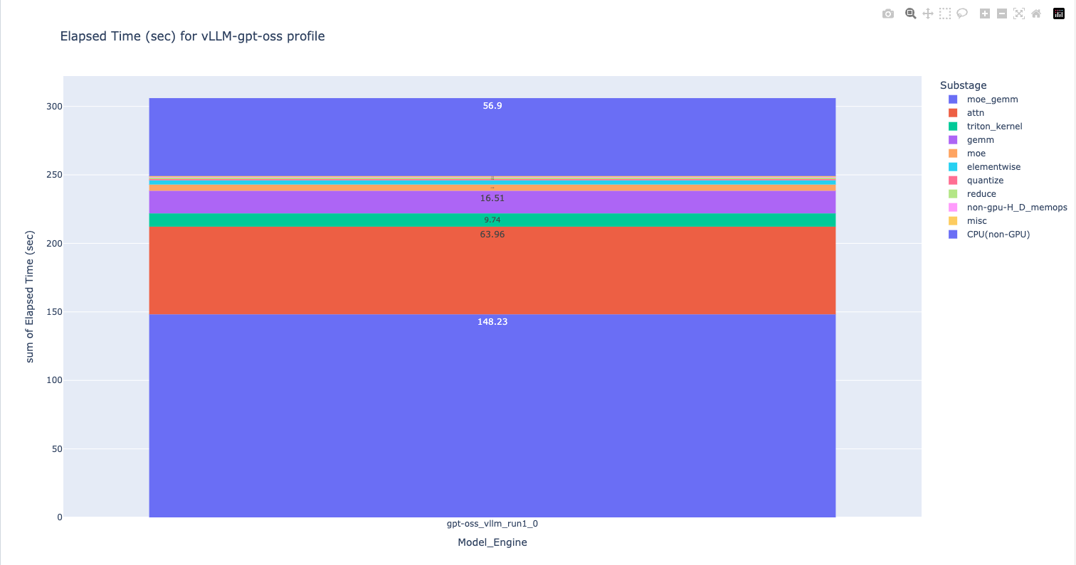Example GPU Trace Visualization