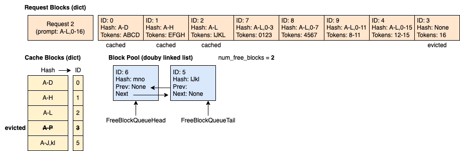 Example Time 6