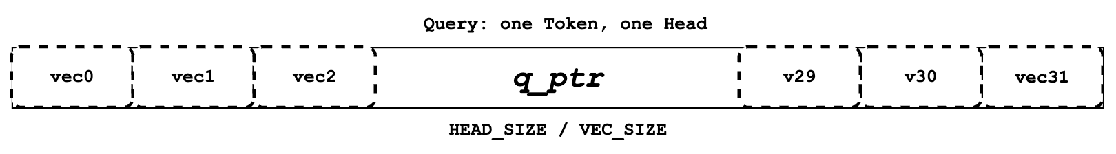 query