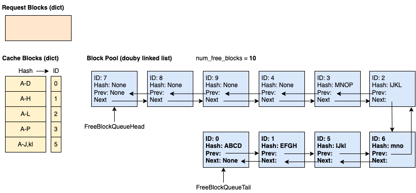 Example Time 5