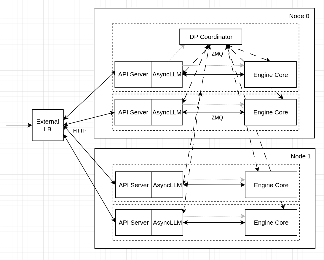 DP External LB Diagram