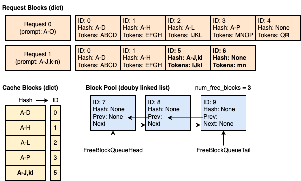 Example Time 3